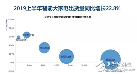 家電(diàn)市場呈現智能(néng)化趨勢 未來競争将更加激烈 